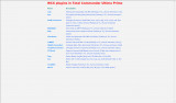 Total Commander Ultima Prime 8.4 (2022) PC | + Portable